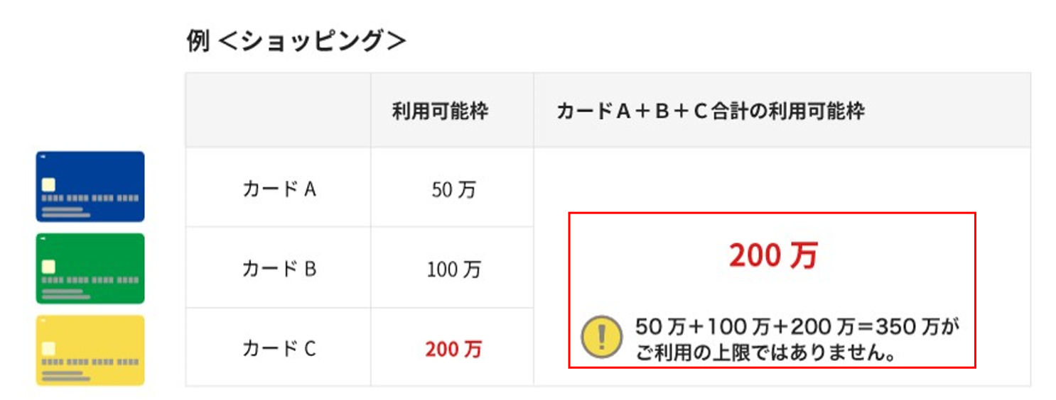 利用可能額の計算方法